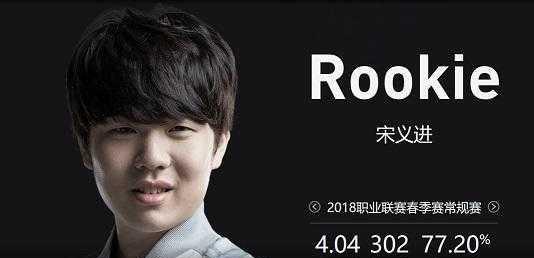 中等牌力